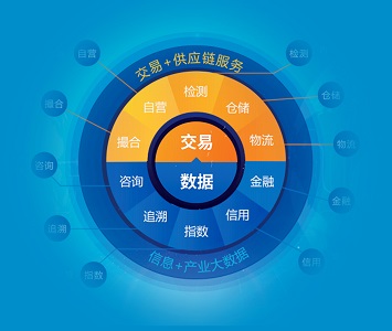 電池回收技術與產(chǎn)品